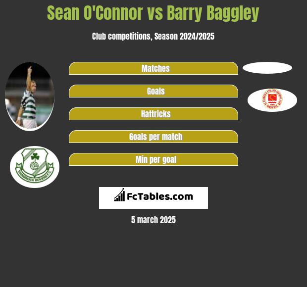 Sean O'Connor vs Barry Baggley h2h player stats