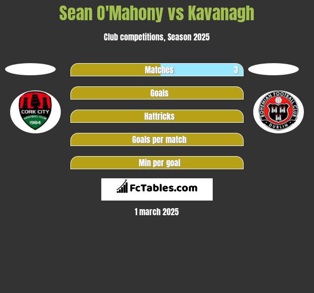 Sean O'Mahony vs Kavanagh h2h player stats