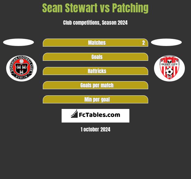 Sean Stewart vs Patching h2h player stats