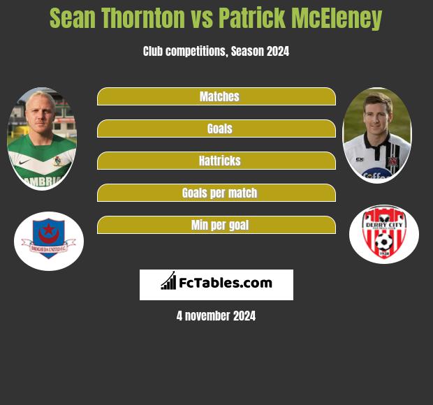 Sean Thornton vs Patrick McEleney h2h player stats