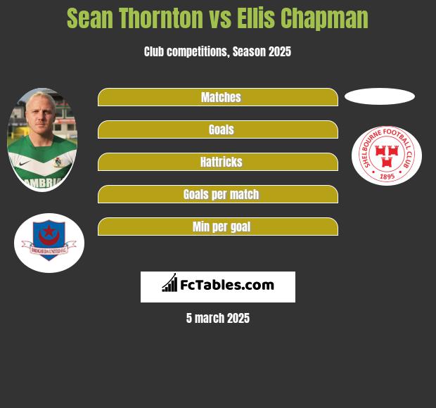 Sean Thornton vs Ellis Chapman h2h player stats