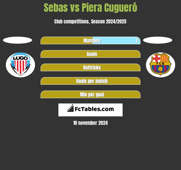 Sebas vs Piera Cugueró h2h player stats