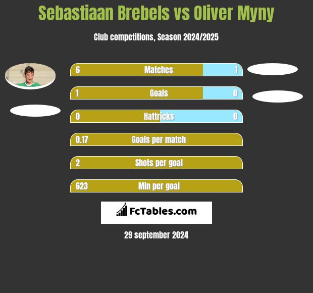 Sebastiaan Brebels vs Oliver Myny h2h player stats