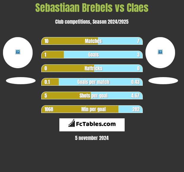 Sebastiaan Brebels vs Claes h2h player stats