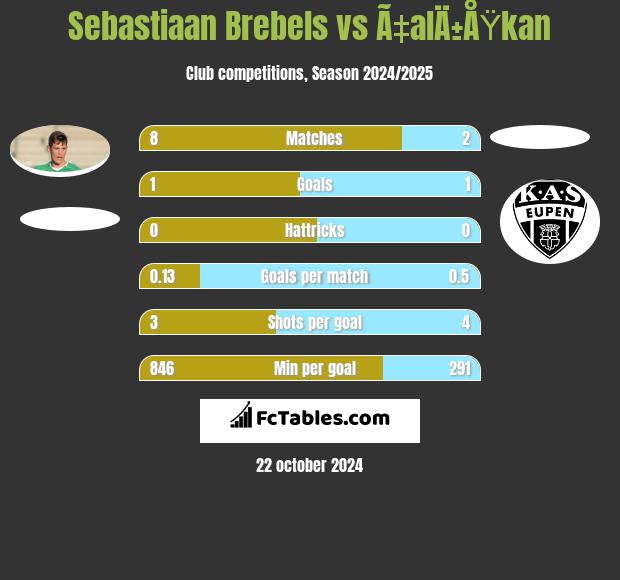 Sebastiaan Brebels vs Ã‡alÄ±ÅŸkan h2h player stats