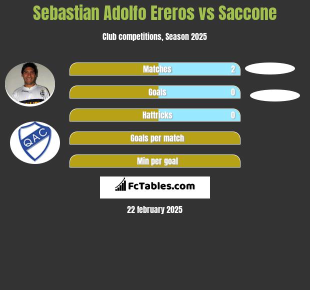 Sebastian Adolfo Ereros vs Saccone h2h player stats