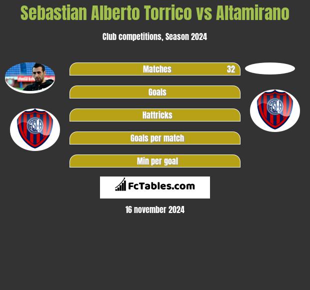 Sebastian Alberto Torrico vs Altamirano h2h player stats