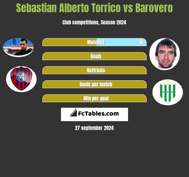 Sebastian Alberto Torrico vs Barovero h2h player stats