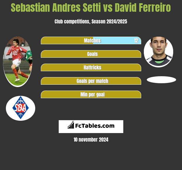 Sebastian Andres Setti vs David Ferreiro h2h player stats