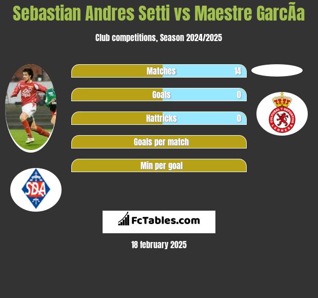 Sebastian Andres Setti vs Maestre GarcÃ­a h2h player stats