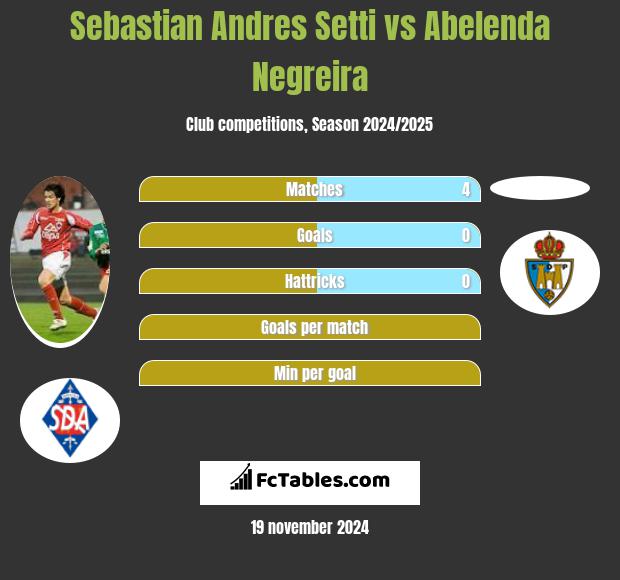 Sebastian Andres Setti vs Abelenda Negreira h2h player stats