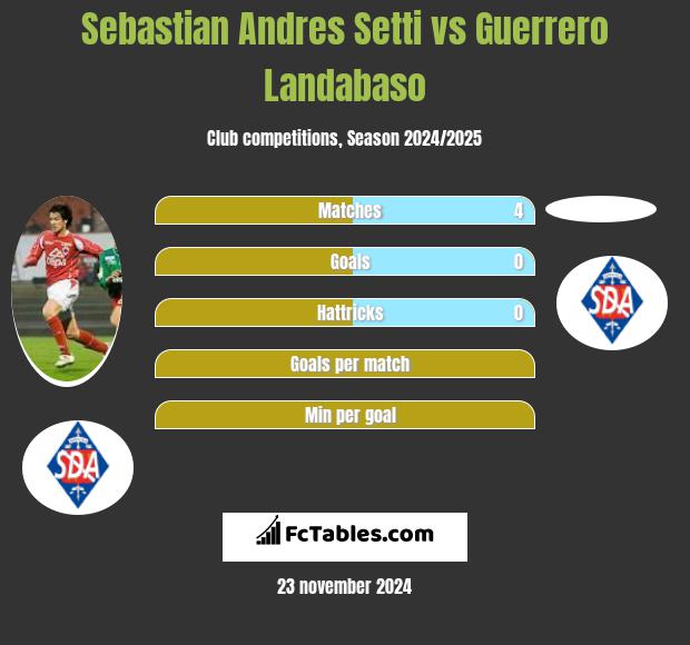 Sebastian Andres Setti vs Guerrero Landabaso h2h player stats