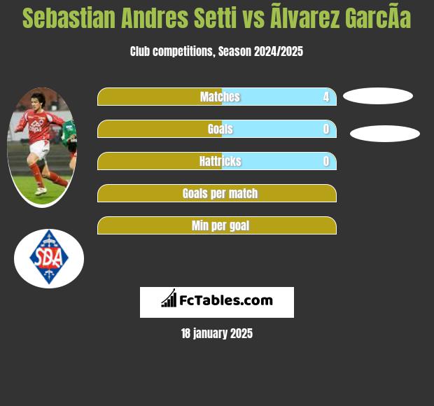 Sebastian Andres Setti vs Ãlvarez GarcÃ­a h2h player stats