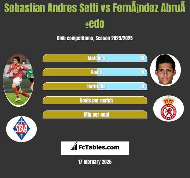 Sebastian Andres Setti vs FernÃ¡ndez AbruÃ±edo h2h player stats