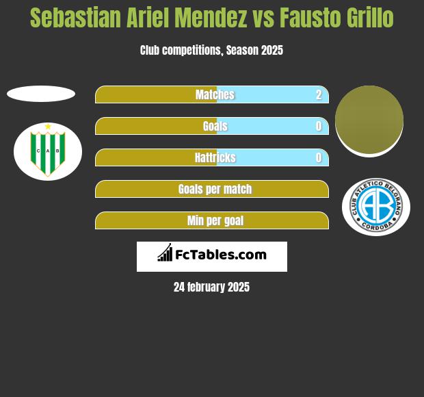 Sebastian Ariel Mendez vs Fausto Grillo h2h player stats