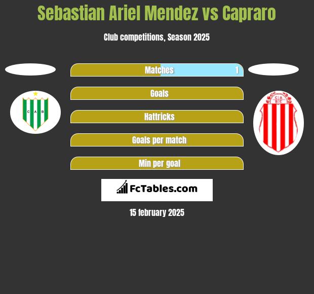 Sebastian Ariel Mendez vs Capraro h2h player stats