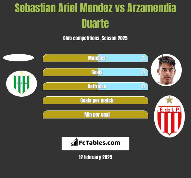 Sebastian Ariel Mendez vs Arzamendia Duarte h2h player stats