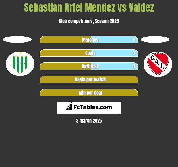 Sebastian Ariel Mendez vs Valdez h2h player stats