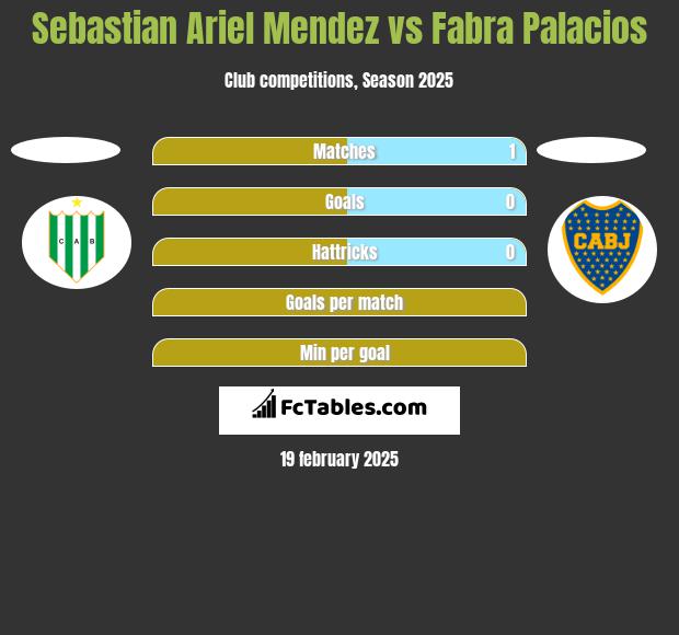 Sebastian Ariel Mendez vs Fabra Palacios h2h player stats