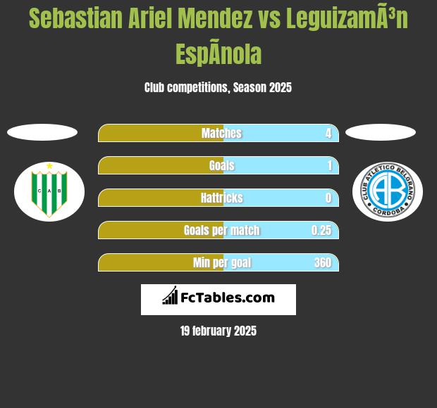 Sebastian Ariel Mendez vs LeguizamÃ³n EspÃ­nola h2h player stats