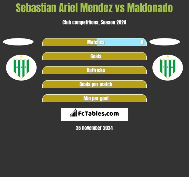 Sebastian Ariel Mendez vs Maldonado h2h player stats