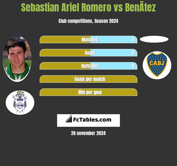 Sebastian Ariel Romero vs BenÃ­tez h2h player stats