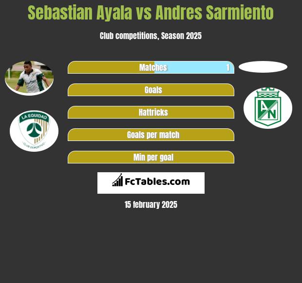 Sebastian Ayala vs Andres Sarmiento h2h player stats