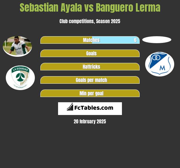 Sebastian Ayala vs Banguero Lerma h2h player stats