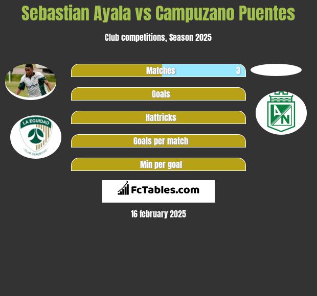 Sebastian Ayala vs Campuzano Puentes h2h player stats