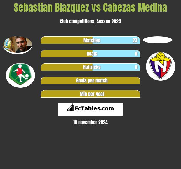 Sebastian Blazquez vs Cabezas Medina h2h player stats