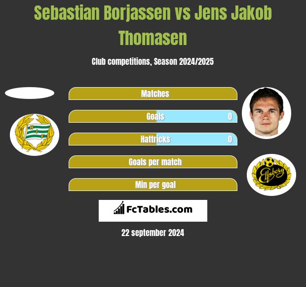 Sebastian Borjassen vs Jens Jakob Thomasen h2h player stats