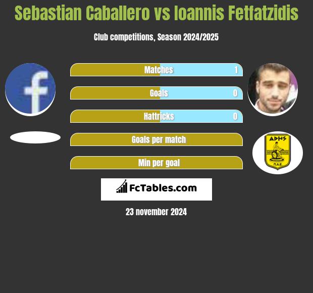 Sebastian Caballero vs Ioannis Fetfatzidis h2h player stats