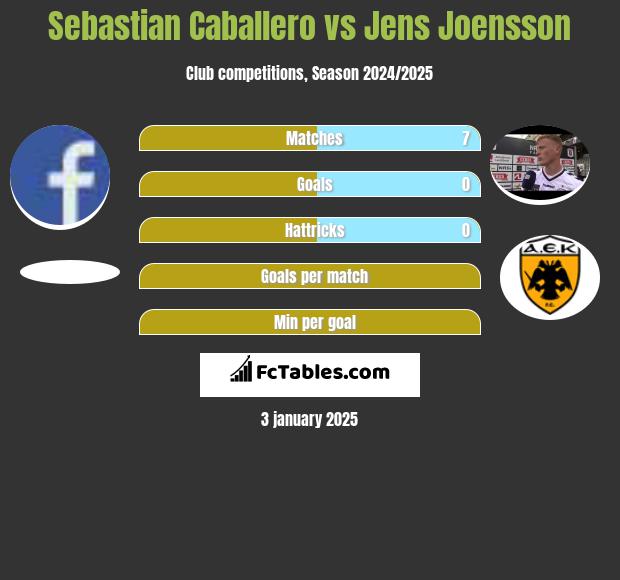 Sebastian Caballero vs Jens Joensson h2h player stats