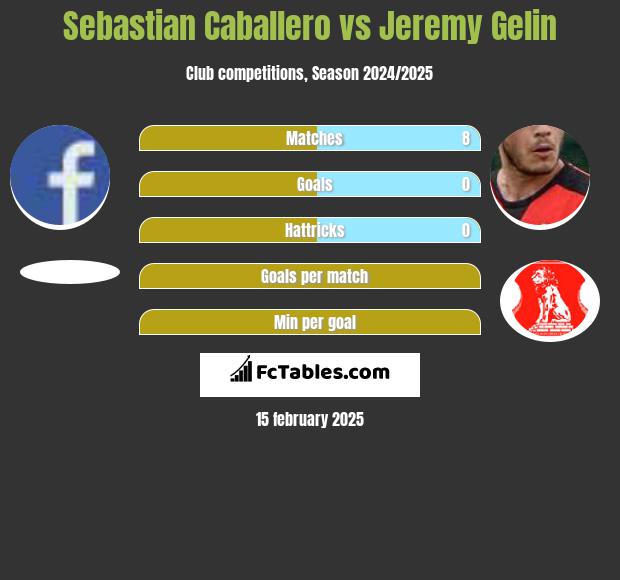 Sebastian Caballero vs Jeremy Gelin h2h player stats