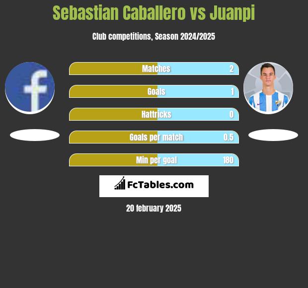 Sebastian Caballero vs Juanpi h2h player stats