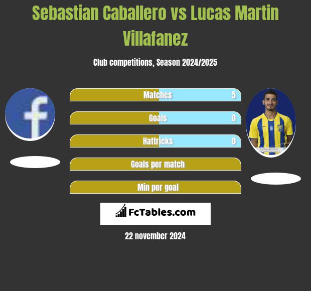 Sebastian Caballero vs Lucas Martin Villafanez h2h player stats