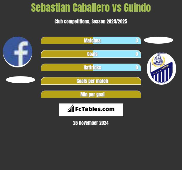 Sebastian Caballero vs Guindo h2h player stats