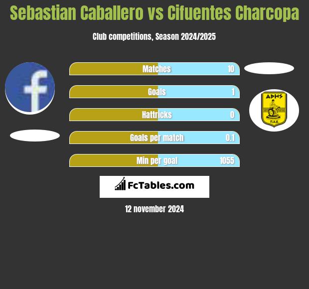 Sebastian Caballero vs Cifuentes Charcopa h2h player stats