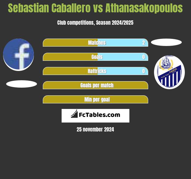 Sebastian Caballero vs Athanasakopoulos h2h player stats