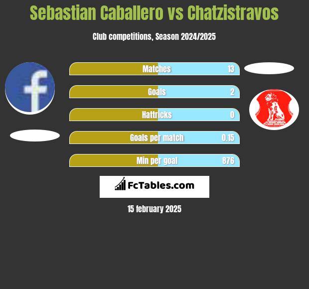 Sebastian Caballero vs Chatzistravos h2h player stats