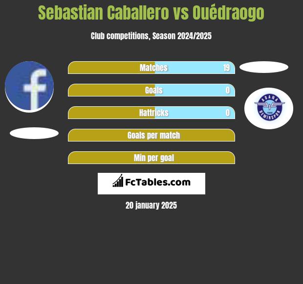 Sebastian Caballero vs Ouédraogo h2h player stats