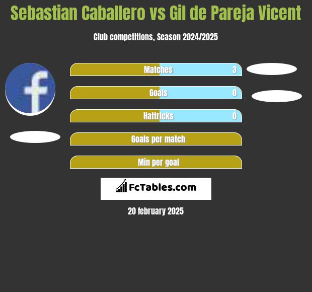 Sebastian Caballero vs Gil de Pareja Vicent h2h player stats