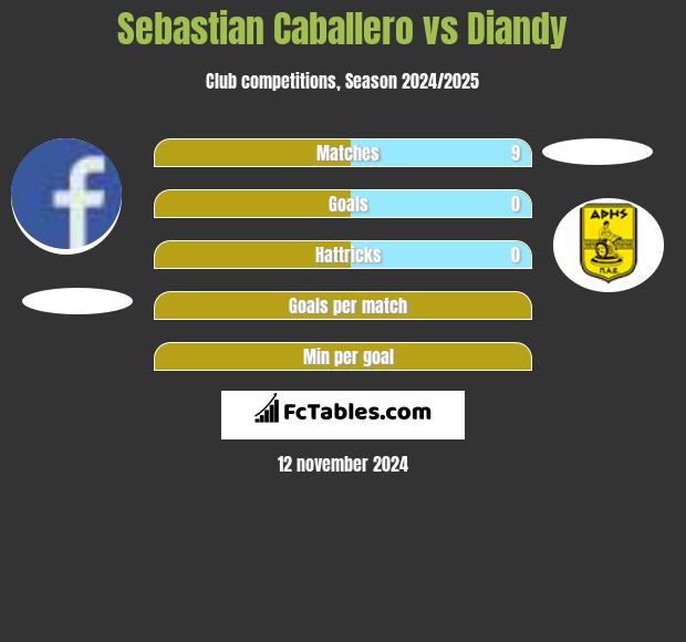 Sebastian Caballero vs Diandy h2h player stats