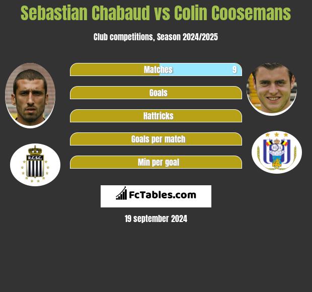 Sebastian Chabaud vs Colin Coosemans h2h player stats