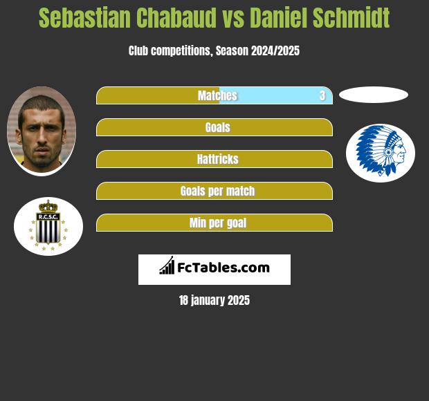 Sebastian Chabaud vs Daniel Schmidt h2h player stats