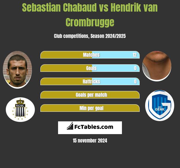 Sebastian Chabaud vs Hendrik van Crombrugge h2h player stats