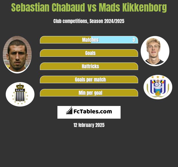 Sebastian Chabaud vs Mads Kikkenborg h2h player stats