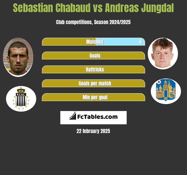 Sebastian Chabaud vs Andreas Jungdal h2h player stats