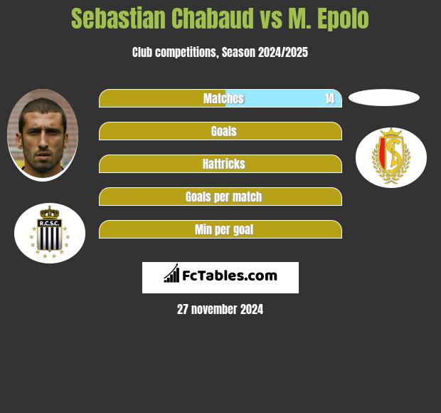 Sebastian Chabaud vs M. Epolo h2h player stats