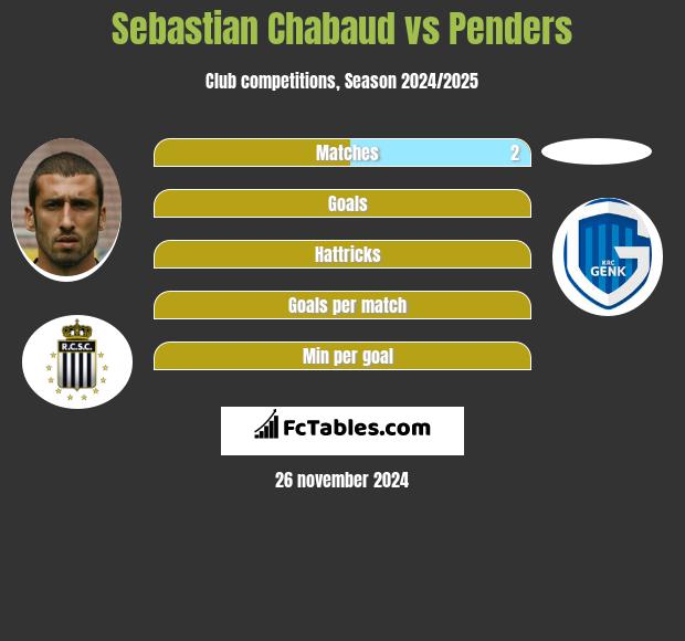 Sebastian Chabaud vs Penders h2h player stats